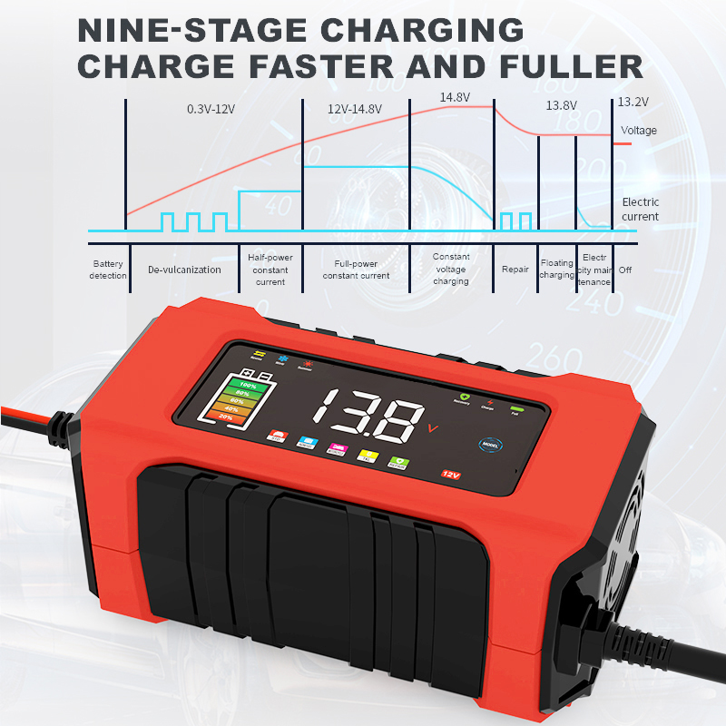 เครื่องชาร์จแบตเตอรี่อัจฉริยะ  - Lifepo4 Battery Charger Smart Automatic บทวิจารณ์และราคา