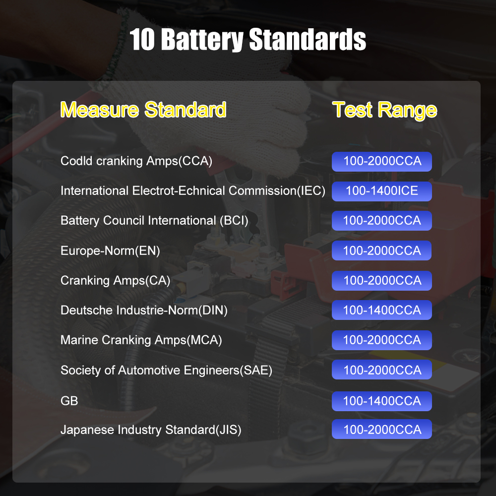 เครื่องทดสอบแบตเตอรี่รถยนต์ HO - Car Battery Load Tester Digital Cranking บทวิจารณ์และราคา